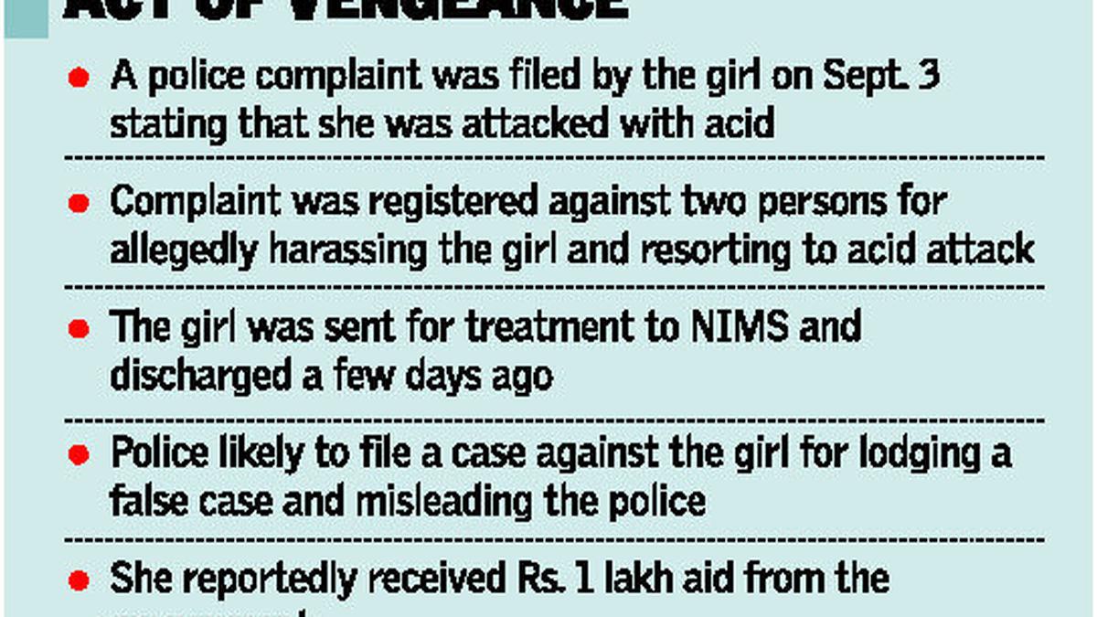 Acid attack case fabricated, says SP The Hindu